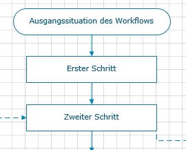 Visio-Workflow-Diagramm